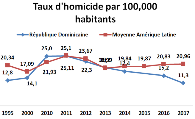 Double Cursus Sciences Po Sorbonne Maths Criminalité | Sciences Po Observatoire politique de l'Amérique latine